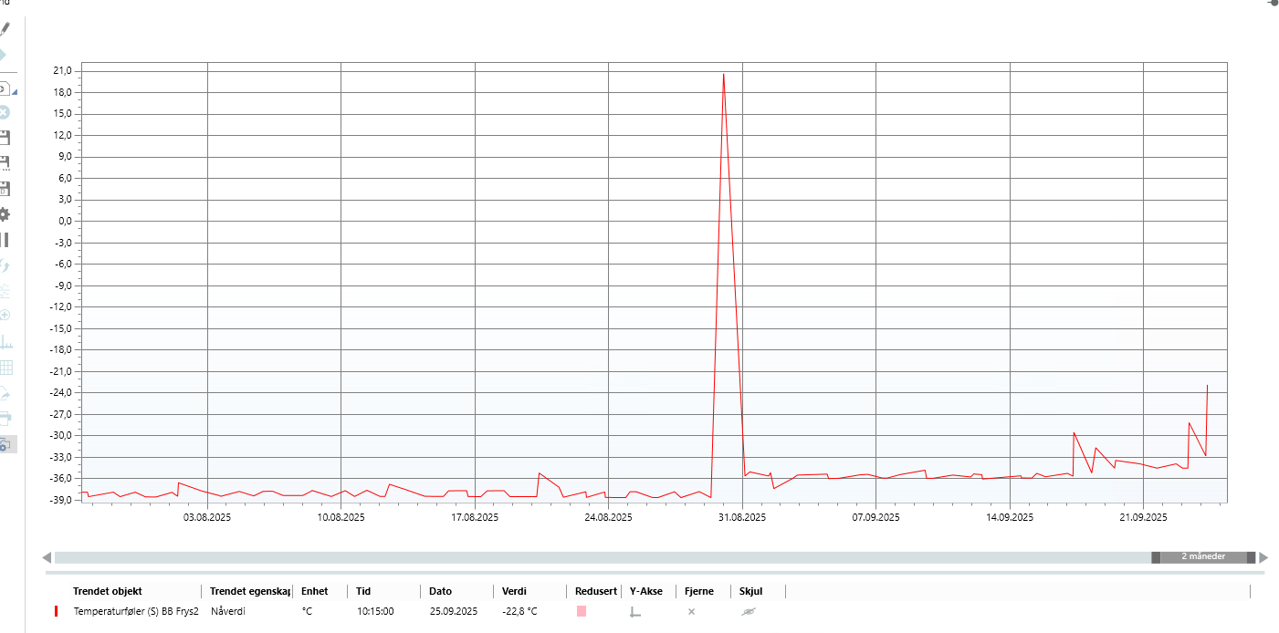Et bilde som inneholder tekst, line, Plottdiagram, nummer

KI-generert innhold kan vre feil.