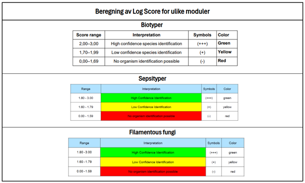 Et bilde som inneholder tekst, skjermbilde, programvare, nummer

KI-generert innhold kan v�re feil.